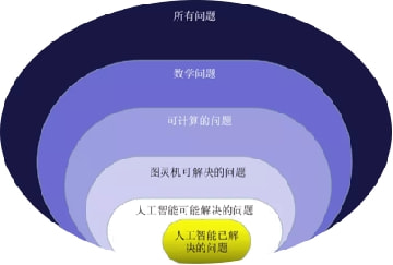 智能诡计生成器：一键解决创意策略与问题解决需求