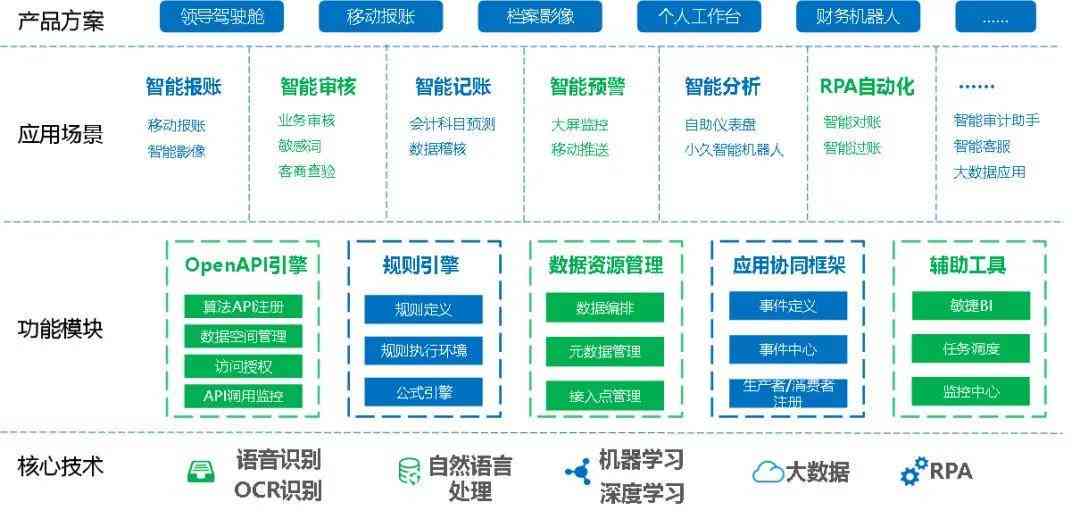 AI助力悟空教学：全方位解析人工智能在悟空教学法中的应用与效果