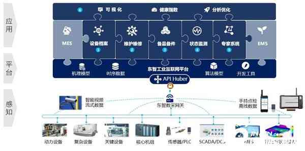 东城智能科技：全方位解决方案与最新科技创新动态