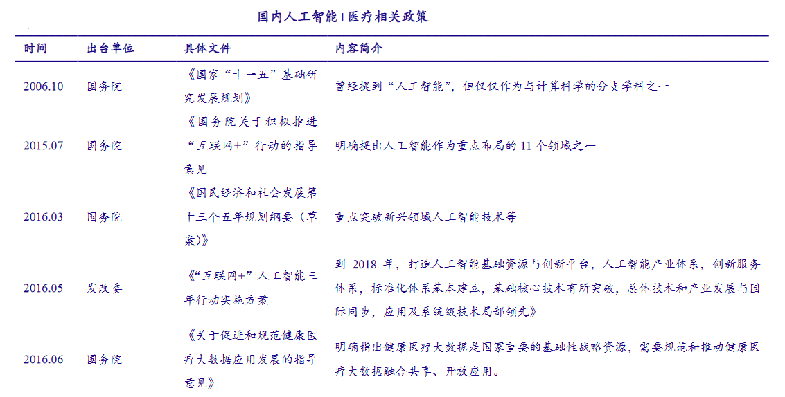 智能一键生成住院单及全套医疗表格，全方位简化住院手续办理流程