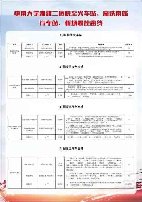 智能一键生成住院单及全套医疗表格，全方位简化住院手续办理流程