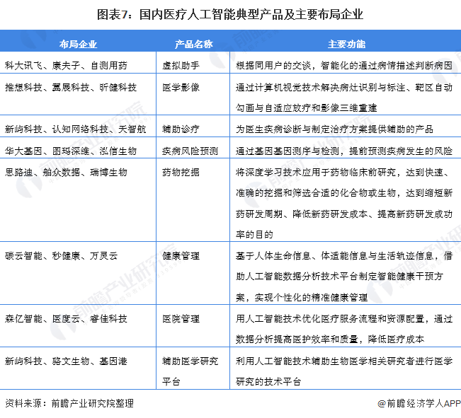 智能一键生成住院单及全套医疗表格，全方位简化住院手续办理流程