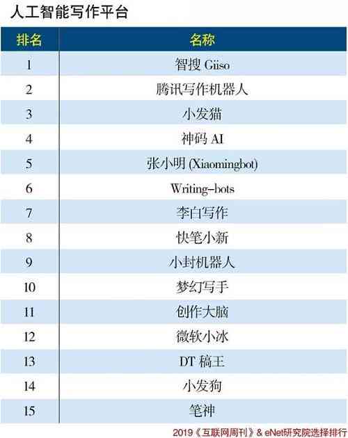 今日揭秘：头条写作机器人如何高效写稿，它的名字叫什么？