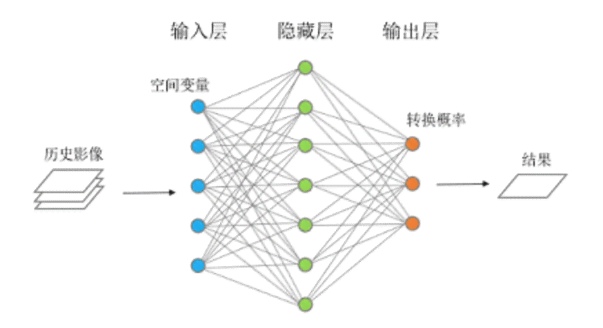 人工智能模型生成与高效部署策略研究