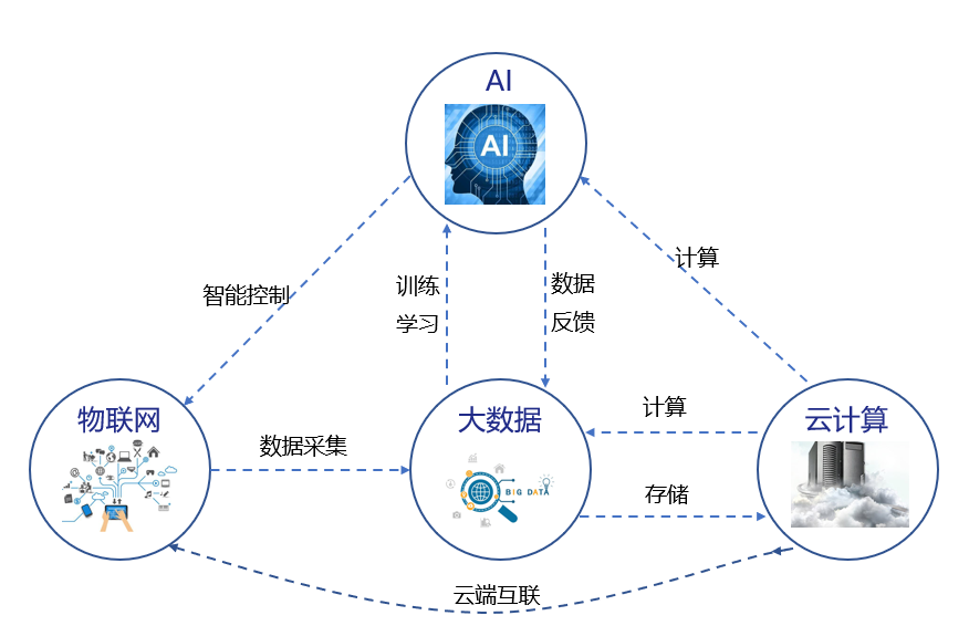 人工智能模型生成与高效部署策略研究