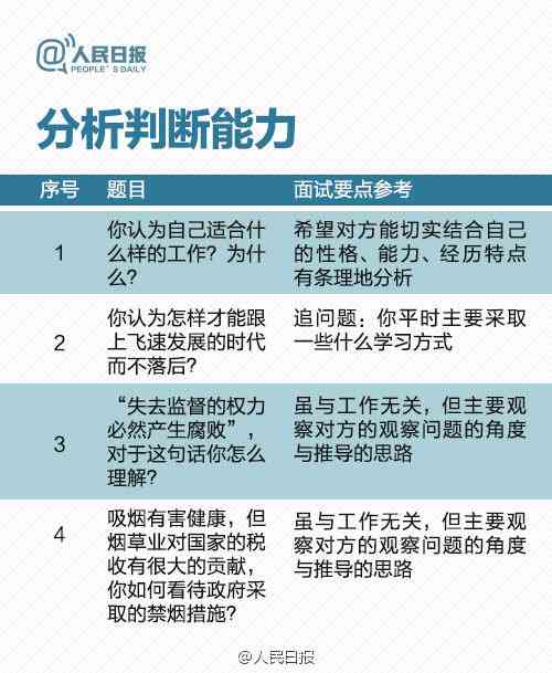 AI技术如何生成医师资格考试题目：探索生成策略与全面应用解析