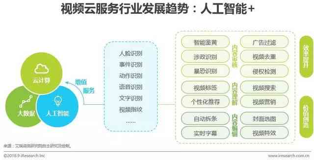 AI场景增强技术全面解析：如何提升用户体验与工作效率，重塑未来应用趋势