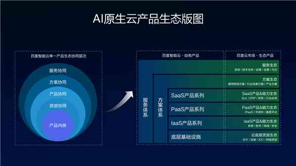 ai生成场景模型