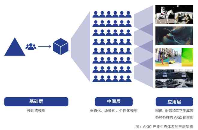 ai生成场景模型