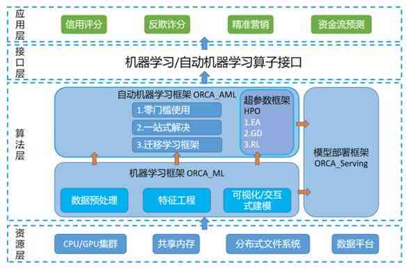 ai生成场景模型