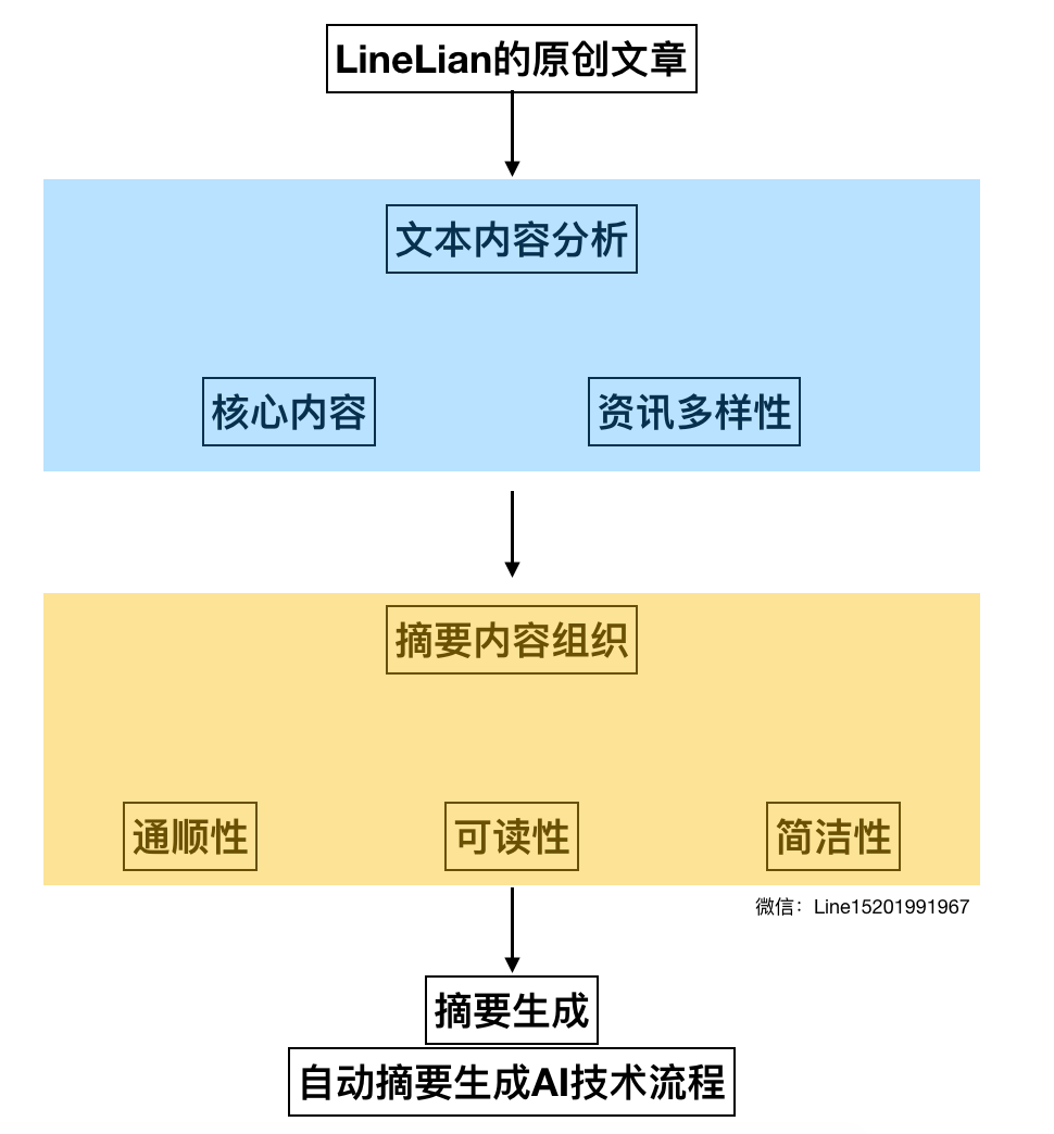 深度解析：AI自动生成文案解说的技术原理与应用全攻略