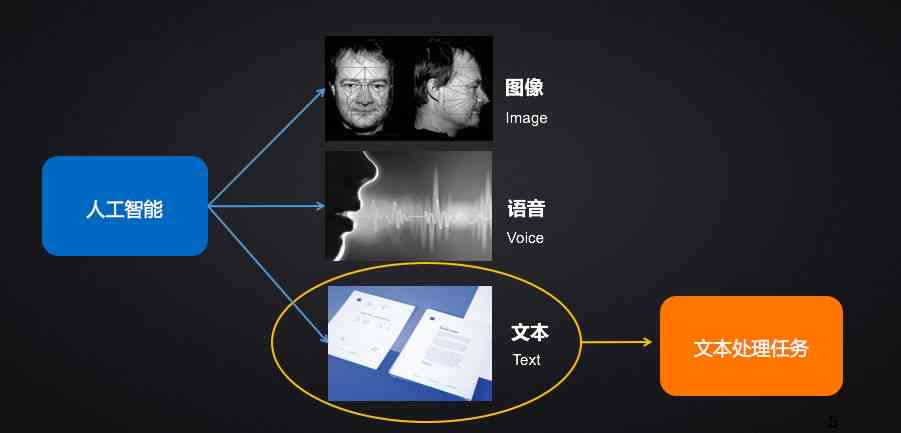 深度解析：AI自动生成文案解说的技术原理与应用全攻略