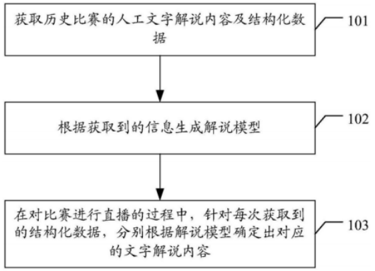 深度解析：AI自动生成文案解说的技术原理与应用全攻略