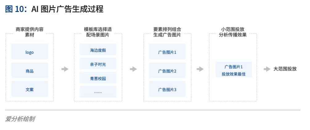 ai自动生成文案解说：揭秘生成原理与实现步骤