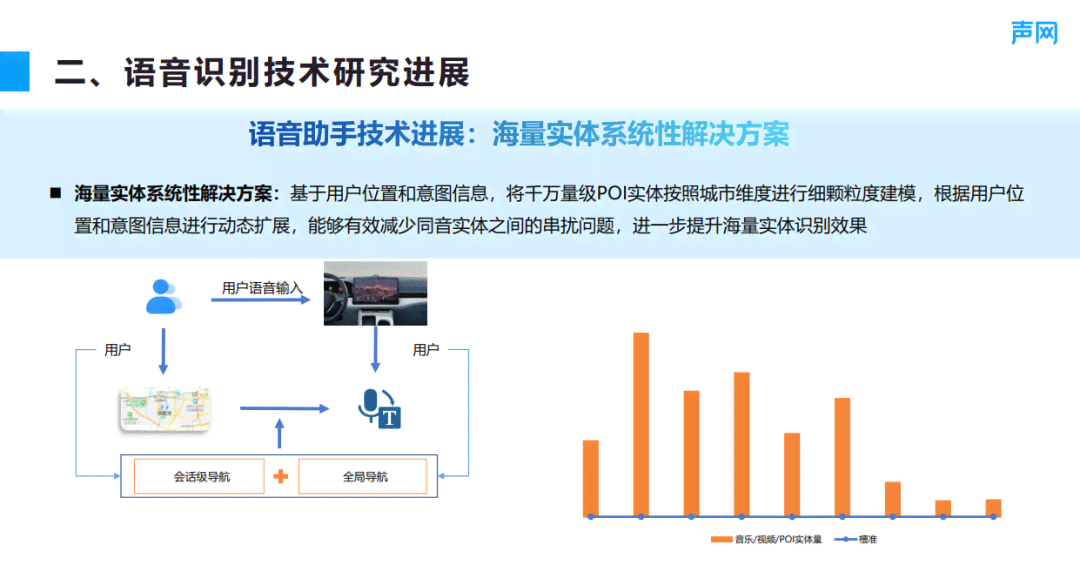 智能AI语音生成器：一键创建个性化语音助手，覆多种应用场景与功能需求