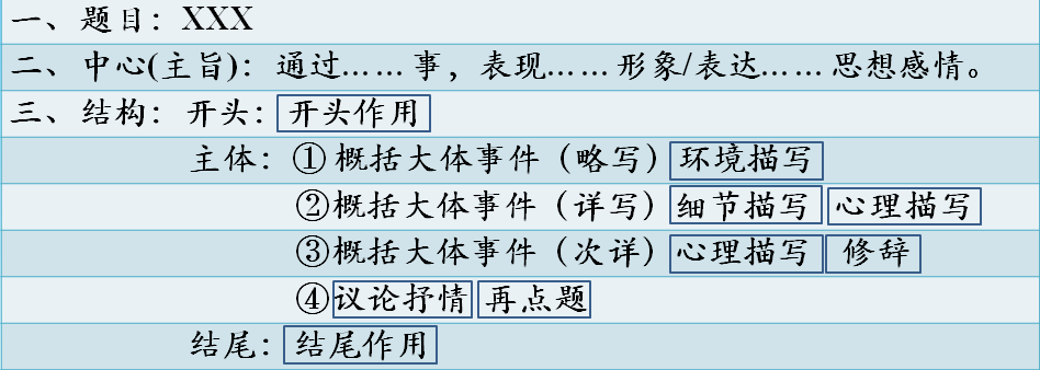 如何写作：作文技巧、出书策略与赚钱方法，小学作文提纲格式详解