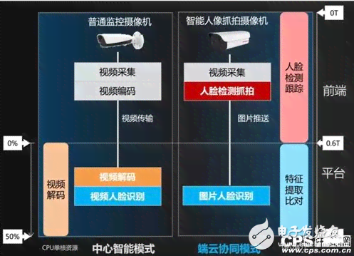 前端ai生成工具在哪里