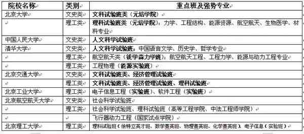 国内顶级写作人才培养学院盘点：全面揭秘写作专业院校与课程