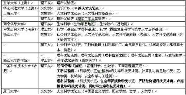 国内顶级写作人才培养学院盘点：全面揭秘写作专业院校与课程