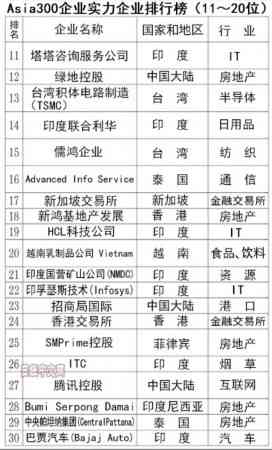 写作最强的人：名字、排行榜及能力最强作家盘点