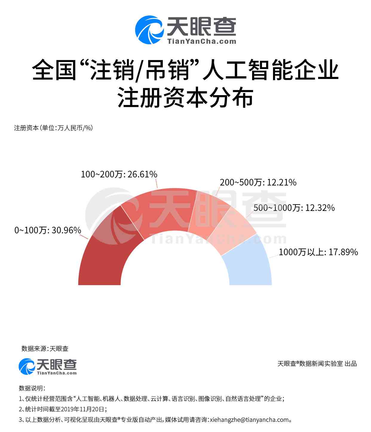 AI生成内容的合法性探讨：哪些行为可能违法及其法律风险分析