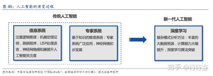 哪些领域成为生成式人工智能的一个重要应用场景