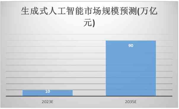 哪些领域成为生成式人工智能的一个重要应用场景