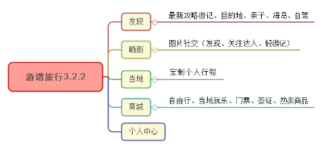 生成模式与方式的具体含义解析