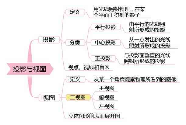 全面对比主流AI数学思维课程：哪个最适合孩子的学需求与发展？