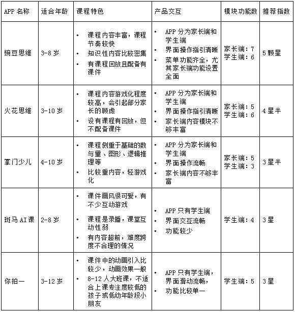 全面对比主流AI数学思维课程：哪个最适合孩子的学需求与发展？