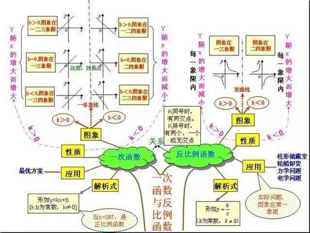 全面对比主流AI数学思维课程：哪个最适合孩子的学需求与发展？