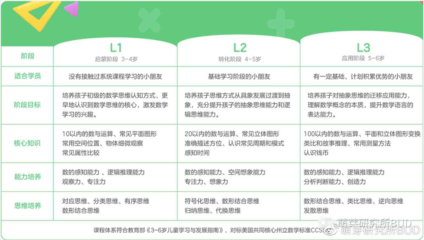 什么是ai数学课程：涵设计、标准与含义解析及课程内容介绍