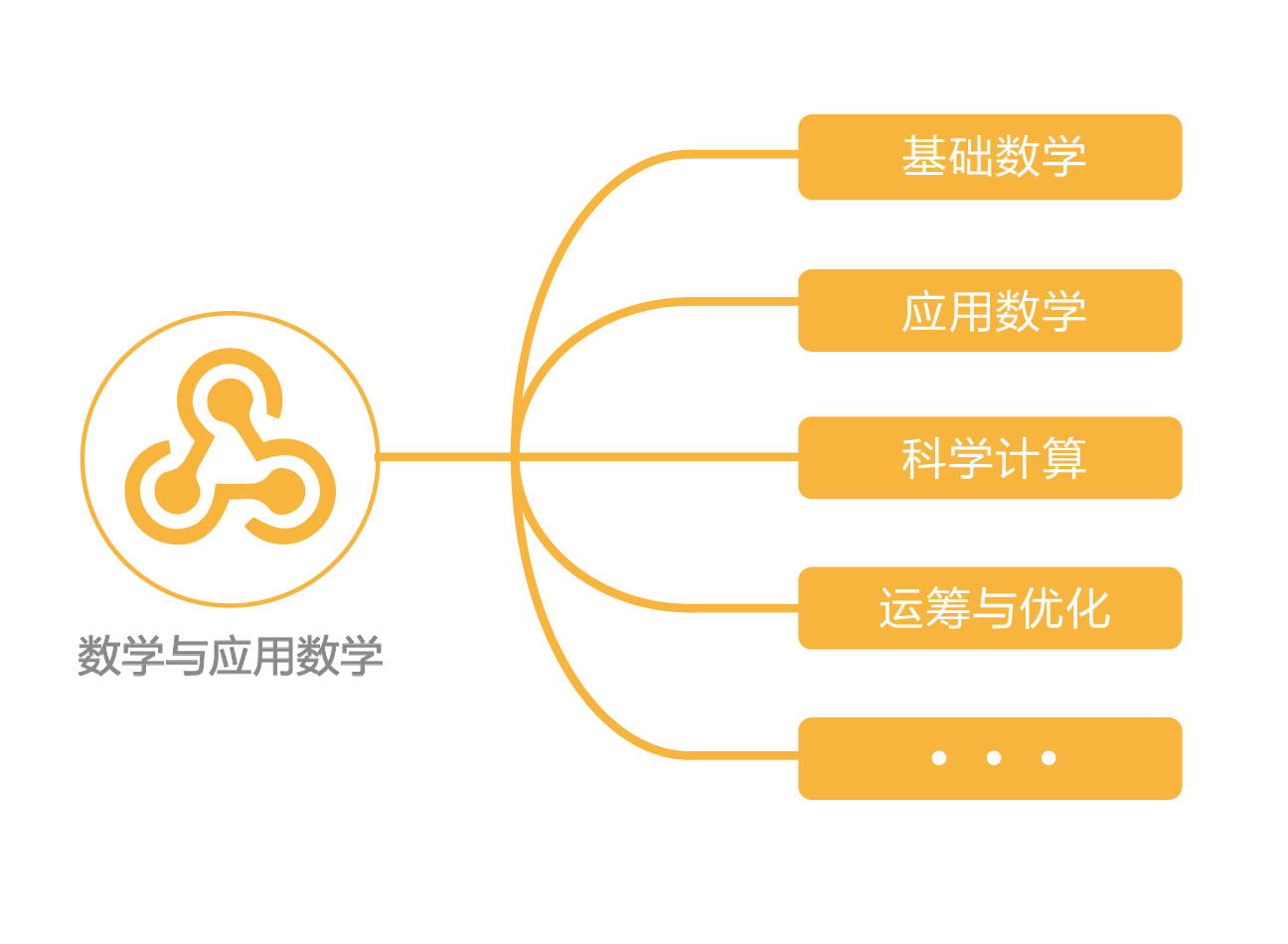 什么是ai数学课程：涵设计、标准与含义解析及课程内容介绍