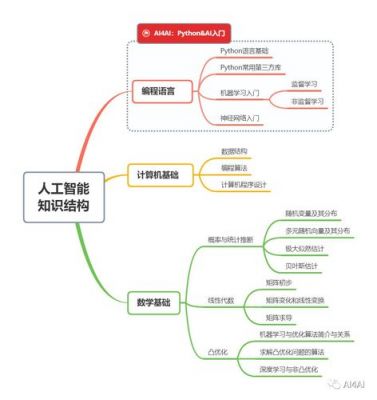 什么是ai数学课程：涵设计、标准与含义解析及课程内容介绍