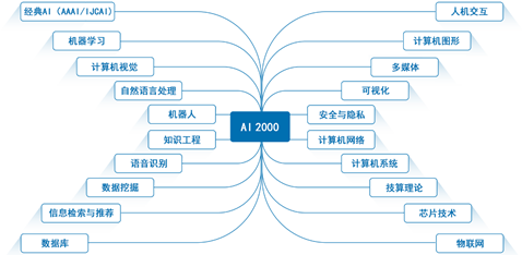 智能AI一键生成高质量学术论文：涵选题、撰写、校对全流程解决方案