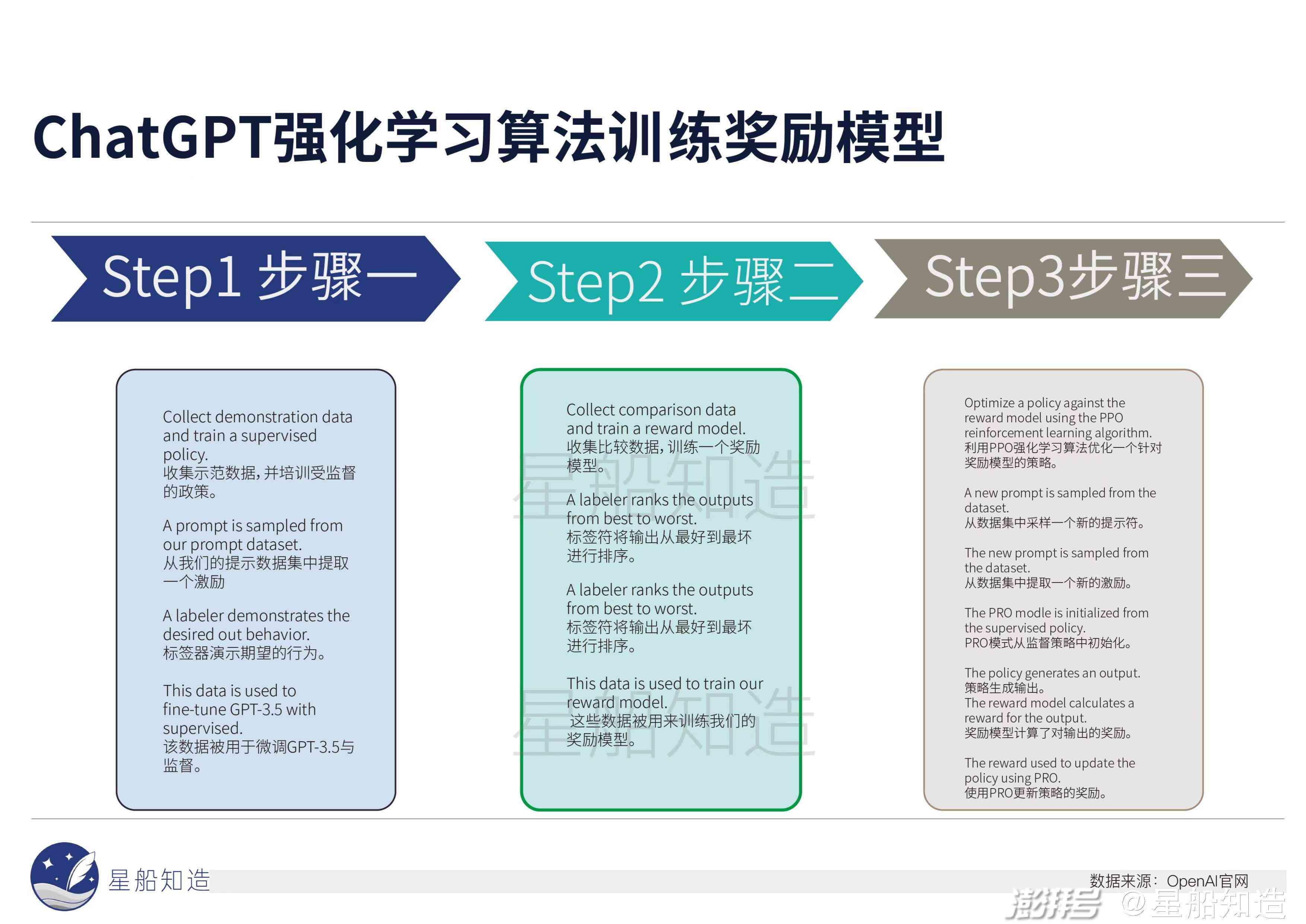 智能对话机器人培训课程：掌握高效对话技巧与实践