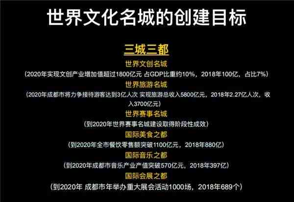 全方位一句话生成器：一键解决各类标题、文案、描述创作需求