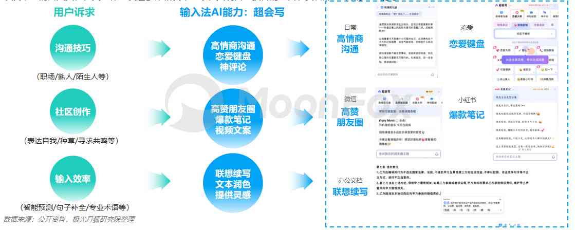 ai营销写作工具汇总：功能盘点与获取途径介绍