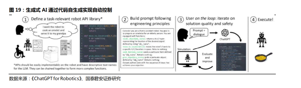 训练AI大模型写作教程（电脑版 手机版）