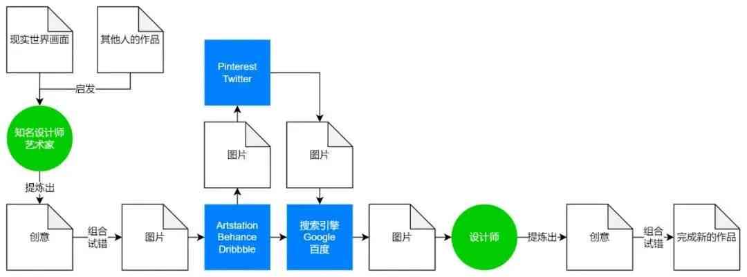 AI写作原理：技术内涵、是否会判定抄袭及创作机制详解