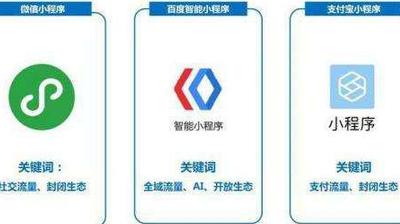 全方位解析：AI智能小程序开发与应用指南，解决各类用户需求与痛点