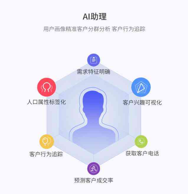 全方位解析：AI智能小程序开发与应用指南，解决各类用户需求与痛点