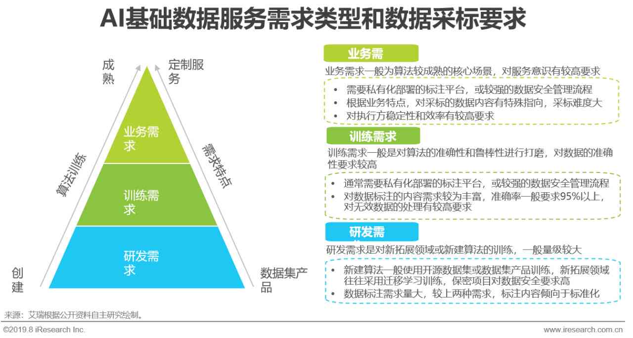 全方位解析：AI智能小程序开发与应用指南，解决各类用户需求与痛点