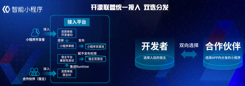 全方位解析：AI智能小程序开发与应用指南，解决各类用户需求与痛点