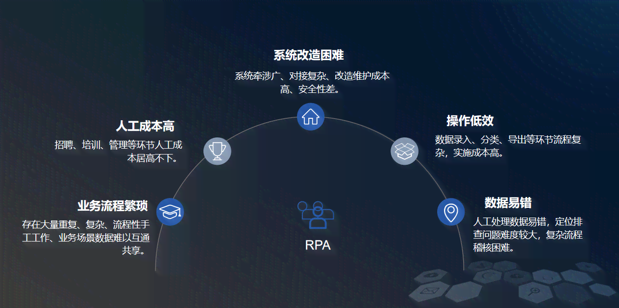 全方位解析：AI智能小程序开发与应用指南，解决各类用户需求与痛点