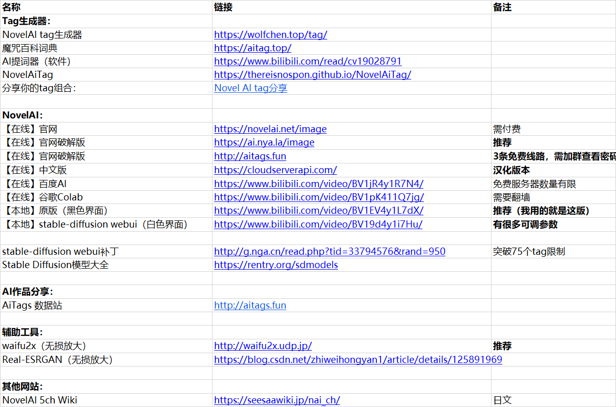 aii生成器在线合集：iabn生成器大全与在线制作工具