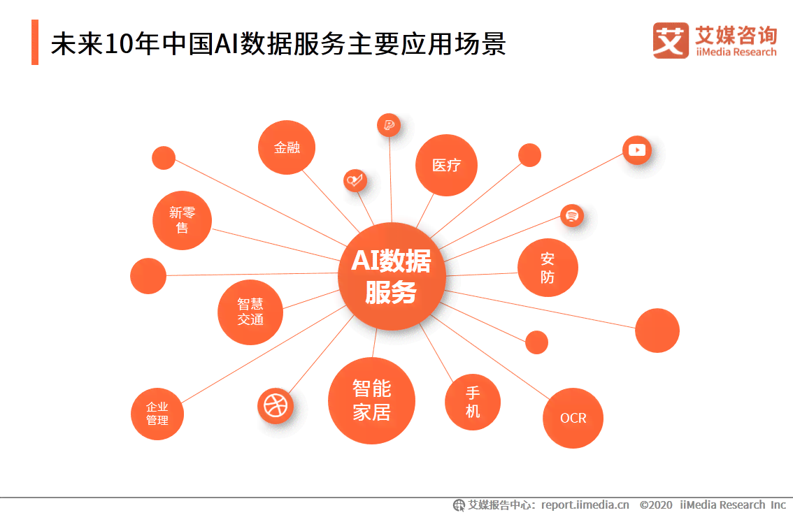 全面解析：AI数据库技术、应用场景与未来发展趋势