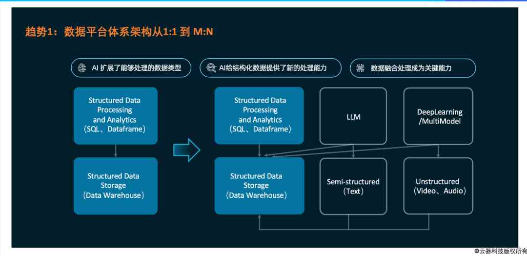 全面解析：AI数据库技术、应用场景与未来发展趋势