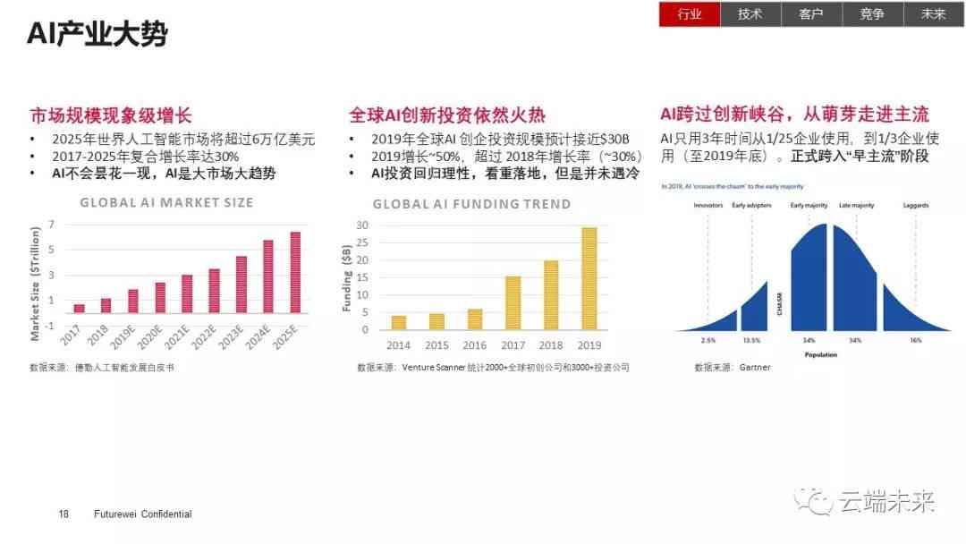 全面解析：AI数据库技术、应用场景与未来发展趋势