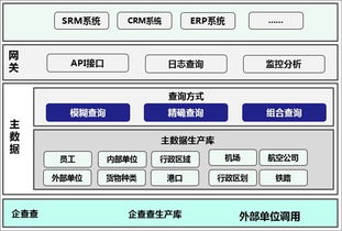 如何开发博客中数据库数据生成接口：创建高效API指南